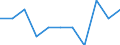 Unit of measure: Rate / Sex: Total / Age class: Total / International Statistical Classification of Diseases and Related Health Problems (ICD-10 2010): Drug dependence, toxicomania (F11-F16, F18-F19) / Geopolitical entity (reporting): Spain