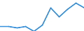 Maßeinheit: Quote / Geschlecht: Insgesamt / Altersklasse: Insgesamt / Internationale statistische Klassifikation der Krankheiten und verwandter Gesundheitsprobleme (ICD-10 2010): Psychische und Verhaltensstörungen durch psychotrope Substanzen (F11-F16, F18-F19) / Geopolitische Meldeeinheit: Frankreich