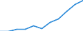 Maßeinheit: Quote / Geschlecht: Insgesamt / Altersklasse: Insgesamt / Internationale statistische Klassifikation der Krankheiten und verwandter Gesundheitsprobleme (ICD-10 2010): Psychische und Verhaltensstörungen durch psychotrope Substanzen (F11-F16, F18-F19) / Geopolitische Meldeeinheit: Kroatien