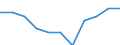 Maßeinheit: Quote / Geschlecht: Insgesamt / Altersklasse: Insgesamt / Internationale statistische Klassifikation der Krankheiten und verwandter Gesundheitsprobleme (ICD-10 2010): Psychische und Verhaltensstörungen durch psychotrope Substanzen (F11-F16, F18-F19) / Geopolitische Meldeeinheit: Italien