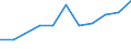 Maßeinheit: Quote / Geschlecht: Insgesamt / Altersklasse: Insgesamt / Internationale statistische Klassifikation der Krankheiten und verwandter Gesundheitsprobleme (ICD-10 2010): Psychische und Verhaltensstörungen durch psychotrope Substanzen (F11-F16, F18-F19) / Geopolitische Meldeeinheit: Lettland