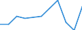 Maßeinheit: Quote / Geschlecht: Insgesamt / Altersklasse: Insgesamt / Internationale statistische Klassifikation der Krankheiten und verwandter Gesundheitsprobleme (ICD-10 2010): Psychische und Verhaltensstörungen durch psychotrope Substanzen (F11-F16, F18-F19) / Geopolitische Meldeeinheit: Litauen