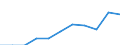 Maßeinheit: Quote / Geschlecht: Insgesamt / Altersklasse: Insgesamt / Internationale statistische Klassifikation der Krankheiten und verwandter Gesundheitsprobleme (ICD-10 2010): Psychische und Verhaltensstörungen durch psychotrope Substanzen (F11-F16, F18-F19) / Geopolitische Meldeeinheit: Niederlande