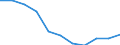 Maßeinheit: Quote / Geschlecht: Insgesamt / Altersklasse: Insgesamt / Internationale statistische Klassifikation der Krankheiten und verwandter Gesundheitsprobleme (ICD-10 2010): Psychische und Verhaltensstörungen durch psychotrope Substanzen (F11-F16, F18-F19) / Geopolitische Meldeeinheit: Österreich