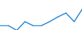 Maßeinheit: Quote / Geschlecht: Insgesamt / Altersklasse: Insgesamt / Internationale statistische Klassifikation der Krankheiten und verwandter Gesundheitsprobleme (ICD-10 2010): Psychische und Verhaltensstörungen durch psychotrope Substanzen (F11-F16, F18-F19) / Geopolitische Meldeeinheit: Polen