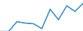 Maßeinheit: Quote / Geschlecht: Insgesamt / Altersklasse: Insgesamt / Internationale statistische Klassifikation der Krankheiten und verwandter Gesundheitsprobleme (ICD-10 2010): Psychische und Verhaltensstörungen durch psychotrope Substanzen (F11-F16, F18-F19) / Geopolitische Meldeeinheit: Finnland