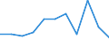 Unit of measure: Rate / Sex: Total / Age class: Total / International Statistical Classification of Diseases and Related Health Problems (ICD-10 2010): Drug dependence, toxicomania (F11-F16, F18-F19) / Geopolitical entity (reporting): Sweden