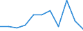 Maßeinheit: Quote / Geschlecht: Insgesamt / Altersklasse: Insgesamt / Internationale statistische Klassifikation der Krankheiten und verwandter Gesundheitsprobleme (ICD-10 2010): Psychische und Verhaltensstörungen durch psychotrope Substanzen (F11-F16, F18-F19) / Geopolitische Meldeeinheit: Schweden