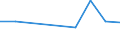 Maßeinheit: Quote / Geschlecht: Insgesamt / Altersklasse: Insgesamt / Internationale statistische Klassifikation der Krankheiten und verwandter Gesundheitsprobleme (ICD-10 2010): Psychische und Verhaltensstörungen durch psychotrope Substanzen (F11-F16, F18-F19) / Geopolitische Meldeeinheit: Island