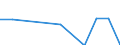 Maßeinheit: Quote / Geschlecht: Insgesamt / Altersklasse: Insgesamt / Internationale statistische Klassifikation der Krankheiten und verwandter Gesundheitsprobleme (ICD-10 2010): Psychische und Verhaltensstörungen durch psychotrope Substanzen (F11-F16, F18-F19) / Geopolitische Meldeeinheit: Liechtenstein