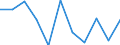 Maßeinheit: Quote / Geschlecht: Insgesamt / Altersklasse: Insgesamt / Internationale statistische Klassifikation der Krankheiten und verwandter Gesundheitsprobleme (ICD-10 2010): Psychische und Verhaltensstörungen durch psychotrope Substanzen (F11-F16, F18-F19) / Geopolitische Meldeeinheit: Norwegen