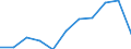 Maßeinheit: Quote / Geschlecht: Insgesamt / Altersklasse: Insgesamt / Internationale statistische Klassifikation der Krankheiten und verwandter Gesundheitsprobleme (ICD-10 2010): Psychische und Verhaltensstörungen durch psychotrope Substanzen (F11-F16, F18-F19) / Geopolitische Meldeeinheit: Schweiz