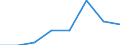 Maßeinheit: Quote / Geschlecht: Insgesamt / Altersklasse: Insgesamt / Internationale statistische Klassifikation der Krankheiten und verwandter Gesundheitsprobleme (ICD-10 2010): Psychische und Verhaltensstörungen durch psychotrope Substanzen (F11-F16, F18-F19) / Geopolitische Meldeeinheit: United Kingdom