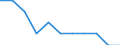 Maßeinheit: Quote / Geschlecht: Insgesamt / Altersklasse: Insgesamt / Internationale statistische Klassifikation der Krankheiten und verwandter Gesundheitsprobleme (ICD-10 2010): Psychische und Verhaltensstörungen durch psychotrope Substanzen (F11-F16, F18-F19) / Geopolitische Meldeeinheit: Türkei