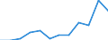 Unit of measure: Rate / Sex: Total / Age class: Total / International Statistical Classification of Diseases and Related Health Problems (ICD-10): Drug dependence, toxicomania (F11-F16, F18-F19) / Geopolitical entity (reporting): Serbia
