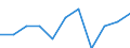 Maßeinheit: Quote / Geschlecht: Männer / Altersklasse: Insgesamt / Internationale statistische Klassifikation der Krankheiten und verwandter Gesundheitsprobleme (ICD-10 2010): Psychische und Verhaltensstörungen durch psychotrope Substanzen (F11-F16, F18-F19) / Geopolitische Meldeeinheit: Europäische Union - 27 Länder (ab 2020)