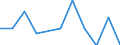 Maßeinheit: Quote / Geschlecht: Männer / Altersklasse: Insgesamt / Internationale statistische Klassifikation der Krankheiten und verwandter Gesundheitsprobleme (ICD-10 2010): Psychische und Verhaltensstörungen durch psychotrope Substanzen (F11-F16, F18-F19) / Geopolitische Meldeeinheit: Bulgarien