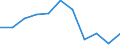 Maßeinheit: Quote / Geschlecht: Männer / Altersklasse: Insgesamt / Internationale statistische Klassifikation der Krankheiten und verwandter Gesundheitsprobleme (ICD-10 2010): Psychische und Verhaltensstörungen durch psychotrope Substanzen (F11-F16, F18-F19) / Geopolitische Meldeeinheit: Deutschland