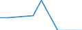 Maßeinheit: Quote / Geschlecht: Männer / Altersklasse: Insgesamt / Internationale statistische Klassifikation der Krankheiten und verwandter Gesundheitsprobleme (ICD-10 2010): Psychische und Verhaltensstörungen durch psychotrope Substanzen (F11-F16, F18-F19) / Geopolitische Meldeeinheit: Estland