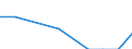Unit of measure: Rate / Sex: Males / Age class: Total / International Statistical Classification of Diseases and Related Health Problems (ICD-10 2010): Drug dependence, toxicomania (F11-F16, F18-F19) / Geopolitical entity (reporting): Ireland