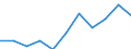 Maßeinheit: Quote / Geschlecht: Männer / Altersklasse: Insgesamt / Internationale statistische Klassifikation der Krankheiten und verwandter Gesundheitsprobleme (ICD-10 2010): Psychische und Verhaltensstörungen durch psychotrope Substanzen (F11-F16, F18-F19) / Geopolitische Meldeeinheit: Frankreich