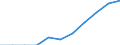 Maßeinheit: Quote / Geschlecht: Männer / Altersklasse: Insgesamt / Internationale statistische Klassifikation der Krankheiten und verwandter Gesundheitsprobleme (ICD-10 2010): Psychische und Verhaltensstörungen durch psychotrope Substanzen (F11-F16, F18-F19) / Geopolitische Meldeeinheit: Kroatien