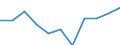 Maßeinheit: Quote / Geschlecht: Männer / Altersklasse: Insgesamt / Internationale statistische Klassifikation der Krankheiten und verwandter Gesundheitsprobleme (ICD-10 2010): Psychische und Verhaltensstörungen durch psychotrope Substanzen (F11-F16, F18-F19) / Geopolitische Meldeeinheit: Italien