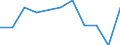 Maßeinheit: Quote / Geschlecht: Männer / Altersklasse: Insgesamt / Internationale statistische Klassifikation der Krankheiten und verwandter Gesundheitsprobleme (ICD-10 2010): Psychische und Verhaltensstörungen durch psychotrope Substanzen (F11-F16, F18-F19) / Geopolitische Meldeeinheit: Litauen