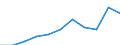 Maßeinheit: Quote / Geschlecht: Männer / Altersklasse: Insgesamt / Internationale statistische Klassifikation der Krankheiten und verwandter Gesundheitsprobleme (ICD-10 2010): Psychische und Verhaltensstörungen durch psychotrope Substanzen (F11-F16, F18-F19) / Geopolitische Meldeeinheit: Niederlande