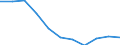 Maßeinheit: Quote / Geschlecht: Männer / Altersklasse: Insgesamt / Internationale statistische Klassifikation der Krankheiten und verwandter Gesundheitsprobleme (ICD-10 2010): Psychische und Verhaltensstörungen durch psychotrope Substanzen (F11-F16, F18-F19) / Geopolitische Meldeeinheit: Österreich