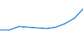 Maßeinheit: Quote / Geschlecht: Männer / Altersklasse: Insgesamt / Internationale statistische Klassifikation der Krankheiten und verwandter Gesundheitsprobleme (ICD-10 2010): Psychische und Verhaltensstörungen durch psychotrope Substanzen (F11-F16, F18-F19) / Geopolitische Meldeeinheit: Slowenien