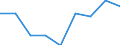 Maßeinheit: Quote / Geschlecht: Männer / Altersklasse: Insgesamt / Internationale statistische Klassifikation der Krankheiten und verwandter Gesundheitsprobleme (ICD-10 2010): Psychische und Verhaltensstörungen durch psychotrope Substanzen (F11-F16, F18-F19) / Geopolitische Meldeeinheit: Slowakei