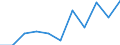 Maßeinheit: Quote / Geschlecht: Männer / Altersklasse: Insgesamt / Internationale statistische Klassifikation der Krankheiten und verwandter Gesundheitsprobleme (ICD-10 2010): Psychische und Verhaltensstörungen durch psychotrope Substanzen (F11-F16, F18-F19) / Geopolitische Meldeeinheit: Finnland