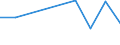 Maßeinheit: Quote / Geschlecht: Männer / Altersklasse: Insgesamt / Internationale statistische Klassifikation der Krankheiten und verwandter Gesundheitsprobleme (ICD-10 2010): Psychische und Verhaltensstörungen durch psychotrope Substanzen (F11-F16, F18-F19) / Geopolitische Meldeeinheit: Island