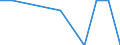 Maßeinheit: Quote / Geschlecht: Männer / Altersklasse: Insgesamt / Internationale statistische Klassifikation der Krankheiten und verwandter Gesundheitsprobleme (ICD-10 2010): Psychische und Verhaltensstörungen durch psychotrope Substanzen (F11-F16, F18-F19) / Geopolitische Meldeeinheit: Liechtenstein