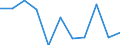 Maßeinheit: Quote / Geschlecht: Männer / Altersklasse: Insgesamt / Internationale statistische Klassifikation der Krankheiten und verwandter Gesundheitsprobleme (ICD-10 2010): Psychische und Verhaltensstörungen durch psychotrope Substanzen (F11-F16, F18-F19) / Geopolitische Meldeeinheit: Norwegen