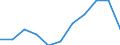 Maßeinheit: Quote / Geschlecht: Männer / Altersklasse: Insgesamt / Internationale statistische Klassifikation der Krankheiten und verwandter Gesundheitsprobleme (ICD-10 2010): Psychische und Verhaltensstörungen durch psychotrope Substanzen (F11-F16, F18-F19) / Geopolitische Meldeeinheit: Schweiz