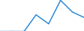 Maßeinheit: Quote / Geschlecht: Männer / Altersklasse: Insgesamt / Internationale statistische Klassifikation der Krankheiten und verwandter Gesundheitsprobleme (ICD-10 2010): Psychische und Verhaltensstörungen durch psychotrope Substanzen (F11-F16, F18-F19) / Geopolitische Meldeeinheit: United Kingdom