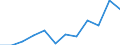 Unit of measure: Rate / Sex: Males / Age class: Total / International Statistical Classification of Diseases and Related Health Problems (ICD-10): Drug dependence, toxicomania (F11-F16, F18-F19) / Geopolitical entity (reporting): Serbia