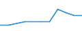 Maßeinheit: Quote / Geschlecht: Frauen / Altersklasse: Insgesamt / Internationale statistische Klassifikation der Krankheiten und verwandter Gesundheitsprobleme (ICD-10 2010): Psychische und Verhaltensstörungen durch psychotrope Substanzen (F11-F16, F18-F19) / Geopolitische Meldeeinheit: Tschechien