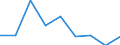 Maßeinheit: Quote / Geschlecht: Frauen / Altersklasse: Insgesamt / Internationale statistische Klassifikation der Krankheiten und verwandter Gesundheitsprobleme (ICD-10 2010): Psychische und Verhaltensstörungen durch psychotrope Substanzen (F11-F16, F18-F19) / Geopolitische Meldeeinheit: Luxemburg