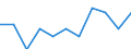 Maßeinheit: Quote / Geschlecht: Frauen / Altersklasse: Insgesamt / Internationale statistische Klassifikation der Krankheiten und verwandter Gesundheitsprobleme (ICD-10 2010): Psychische und Verhaltensstörungen durch psychotrope Substanzen (F11-F16, F18-F19) / Geopolitische Meldeeinheit: Niederlande