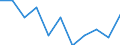 Maßeinheit: Quote / Geschlecht: Frauen / Altersklasse: Insgesamt / Internationale statistische Klassifikation der Krankheiten und verwandter Gesundheitsprobleme (ICD-10 2010): Psychische und Verhaltensstörungen durch psychotrope Substanzen (F11-F16, F18-F19) / Geopolitische Meldeeinheit: Österreich