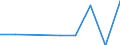 Maßeinheit: Quote / Geschlecht: Frauen / Altersklasse: Insgesamt / Internationale statistische Klassifikation der Krankheiten und verwandter Gesundheitsprobleme (ICD-10 2010): Psychische und Verhaltensstörungen durch psychotrope Substanzen (F11-F16, F18-F19) / Geopolitische Meldeeinheit: Slowenien