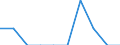 Maßeinheit: Quote / Geschlecht: Frauen / Altersklasse: Insgesamt / Internationale statistische Klassifikation der Krankheiten und verwandter Gesundheitsprobleme (ICD-10 2010): Psychische und Verhaltensstörungen durch psychotrope Substanzen (F11-F16, F18-F19) / Geopolitische Meldeeinheit: Slowakei