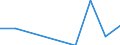 Maßeinheit: Quote / Geschlecht: Frauen / Altersklasse: Insgesamt / Internationale statistische Klassifikation der Krankheiten und verwandter Gesundheitsprobleme (ICD-10 2010): Psychische und Verhaltensstörungen durch psychotrope Substanzen (F11-F16, F18-F19) / Geopolitische Meldeeinheit: Island