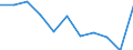 Maßeinheit: Quote / Internationale statistische Klassifikation der Krankheiten und verwandter Gesundheitsprobleme (ICD-10 2010): Alle Todesursachen (A00-Y89) ausschließlich S00-T98 / Altersklasse: Insgesamt / Geschlecht: Insgesamt / Geopolitische Meldeeinheit: Europäische Union - 27 Länder (ab 2020)