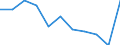 Maßeinheit: Quote / Internationale statistische Klassifikation der Krankheiten und verwandter Gesundheitsprobleme (ICD-10 2010): Alle Todesursachen (A00-Y89) ausschließlich S00-T98 / Altersklasse: Insgesamt / Geschlecht: Insgesamt / Geopolitische Meldeeinheit: Belgien