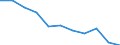 Maßeinheit: Quote / Internationale statistische Klassifikation der Krankheiten und verwandter Gesundheitsprobleme (ICD-10 2010): Alle Todesursachen (A00-Y89) ausschließlich S00-T98 / Altersklasse: Insgesamt / Geschlecht: Insgesamt / Geopolitische Meldeeinheit: Dänemark