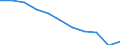 Maßeinheit: Quote / Internationale statistische Klassifikation der Krankheiten und verwandter Gesundheitsprobleme (ICD-10 2010): Alle Todesursachen (A00-Y89) ausschließlich S00-T98 / Altersklasse: Insgesamt / Geschlecht: Insgesamt / Geopolitische Meldeeinheit: Estland